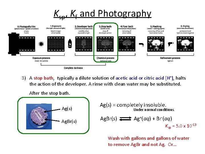 Ksp, Kf and Photography 3) A stop bath, typically a dilute solution of acetic
