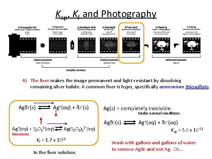 Ksp, Kf and Photography 4) The fixer makes the image permanent and light-resistant by