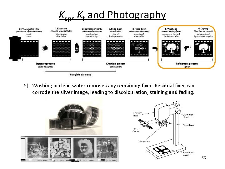 Ksp, Kf and Photography 5) Washing in clean water removes any remaining fixer. Residual