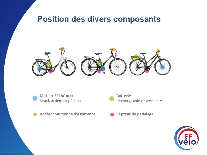 Position des divers composants Moteur 250 W max Avant, arrière ou pédalier Batterie Rechargeable