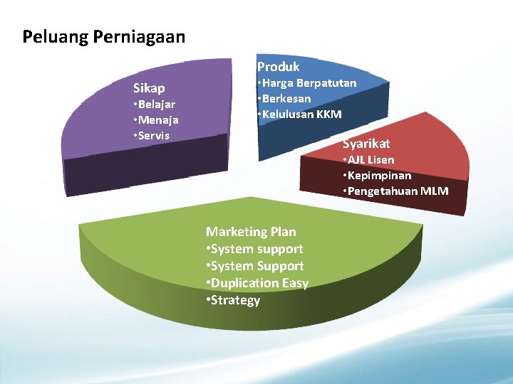 Peluang Perniagaan Produk Sikap • Belajar • Menaja • Servis • Harga Berpatutan •