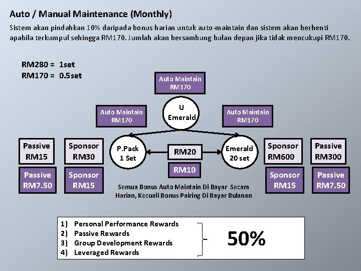 Auto / Manual Maintenance (Monthly) Sistem akan pindahkan 10% daripada bonus harian untuk auto-maintain