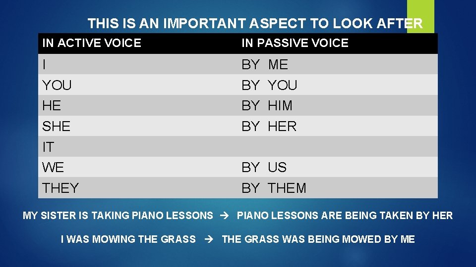 THIS IS AN IMPORTANT ASPECT TO LOOK AFTER IN ACTIVE VOICE IN PASSIVE VOICE