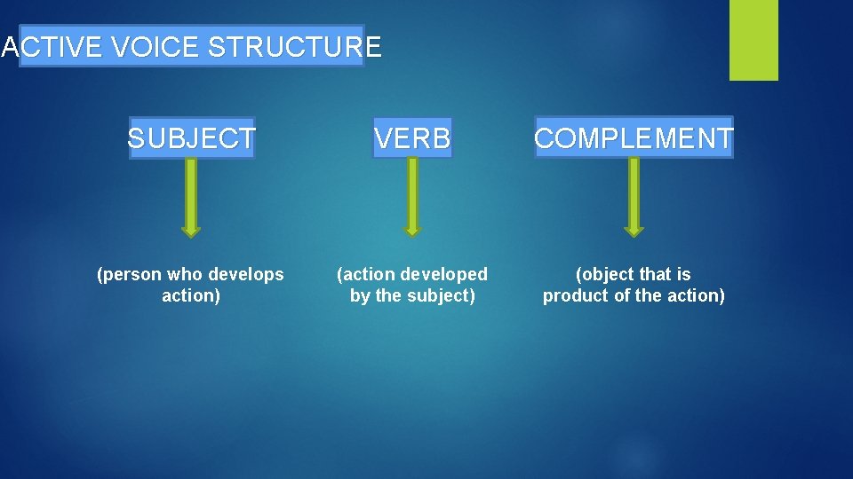 ACTIVE VOICE STRUCTURE SUBJECT VERB COMPLEMENT (person who develops action) (action developed by the