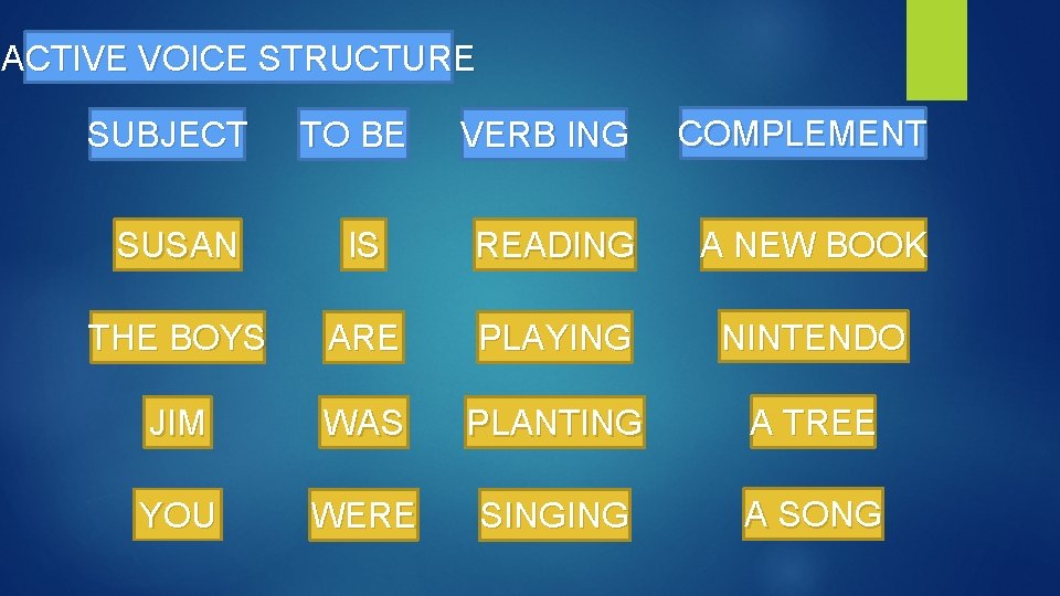 ACTIVE VOICE STRUCTURE SUBJECT TO BE VERB ING COMPLEMENT SUSAN IS READING A NEW