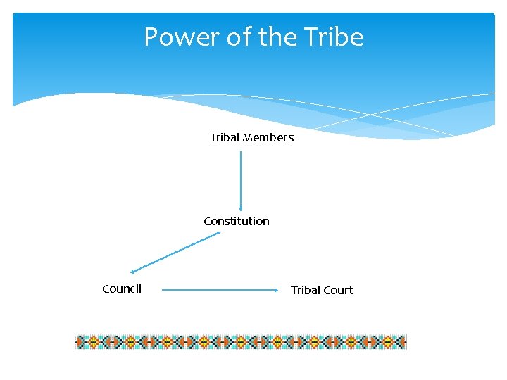 Power of the Tribal Members Constitution Council Tribal Court 