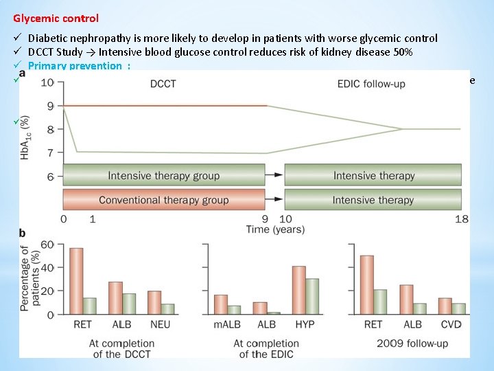 Glycemic control Diabetic nephropathy is more likely to develop in patients with worse glycemic