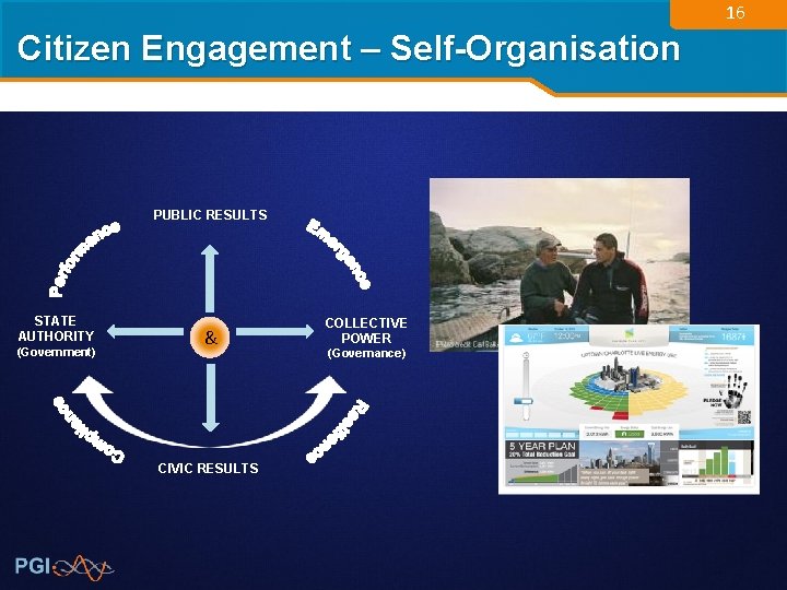 16 Citizen Engagement – Self-Organisation PUBLIC RESULTS STATE AUTHORITY (Government) & CIVIC RESULTS COLLECTIVE