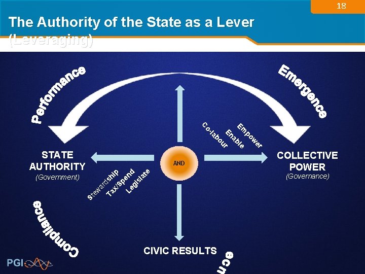 18 The Authority of the State as a Lever (Leveraging) ar Ta dsh i