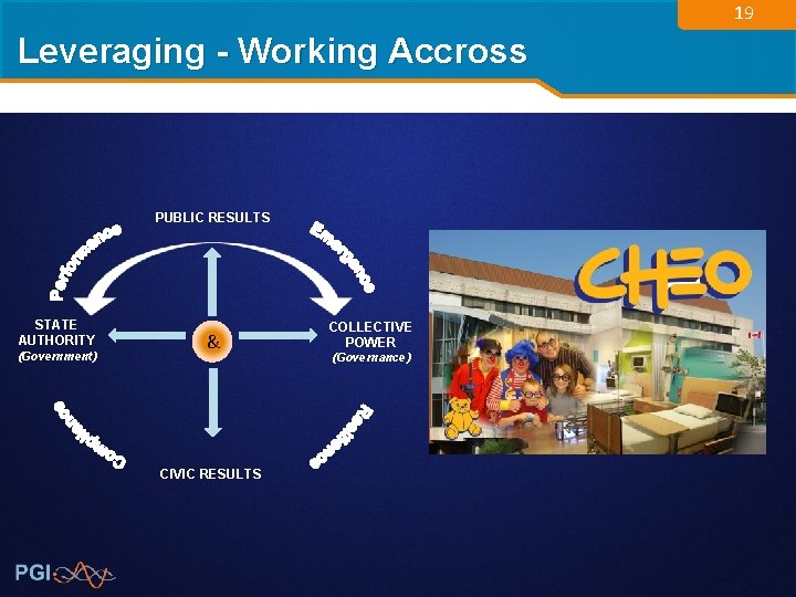 19 Leveraging - Working Accross PUBLIC RESULTS STATE AUTHORITY (Government) & CIVIC RESULTS COLLECTIVE