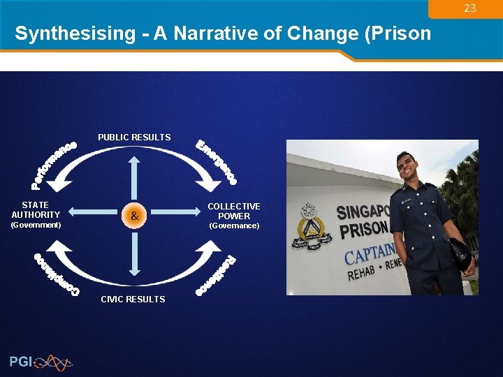 23 Synthesising - A Narrative of Change (Prison Management) PUBLIC RESULTS STATE AUTHORITY (Government)