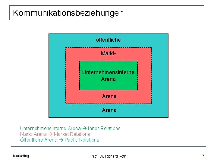 Was Versteht Man Unter Kommunikation slidetodoc.com
