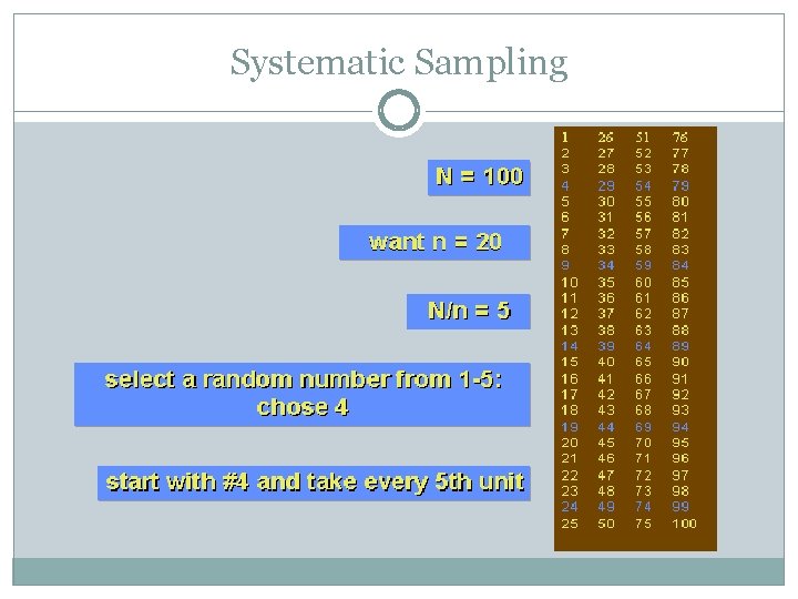 Systematic Sampling Systematic Sampling