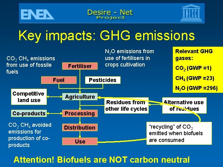 Key impacts: GHG emissions CO 2 CH 4 emissions from use of fossile fuels