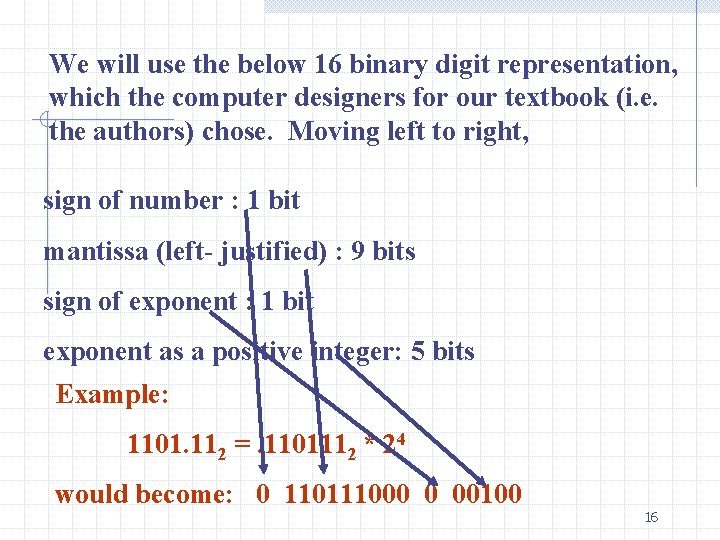 We will use the below 16 binary digit representation, which the computer designers for
