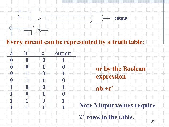 a b output c Every circuit can be represented by a truth table: a