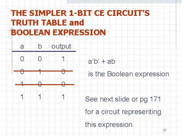 THE SIMPLER 1 -BIT CE CIRCUIT’S TRUTH TABLE and BOOLEAN EXPRESSION a b output