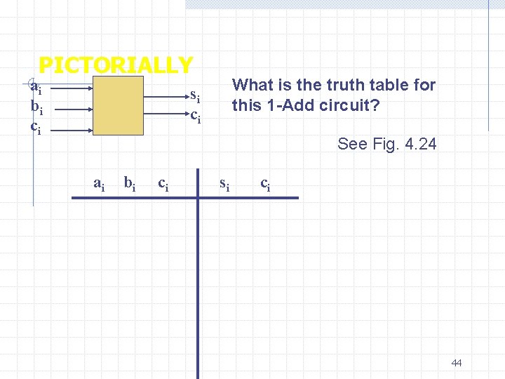 PICTORIALLY ai bi ci What is the truth table for this 1 -Add circuit?