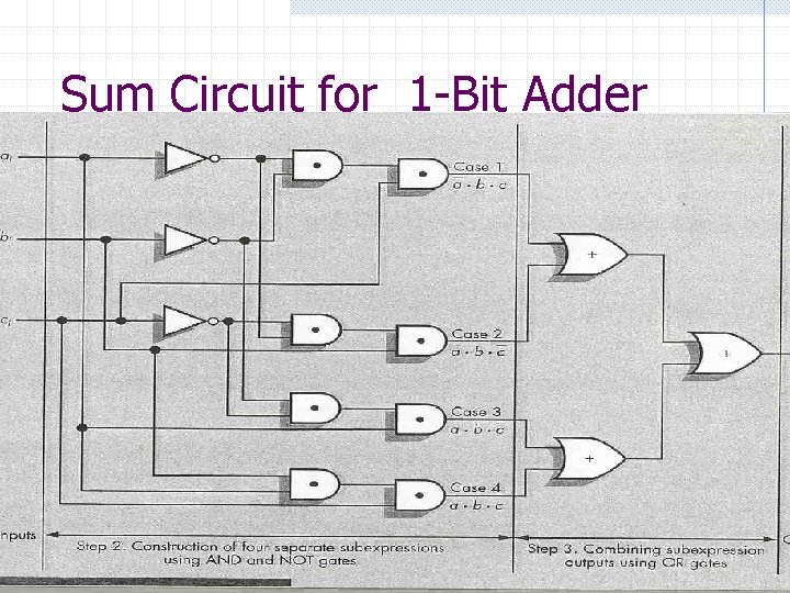 Sum Circuit for 1 -Bit Adder 46 