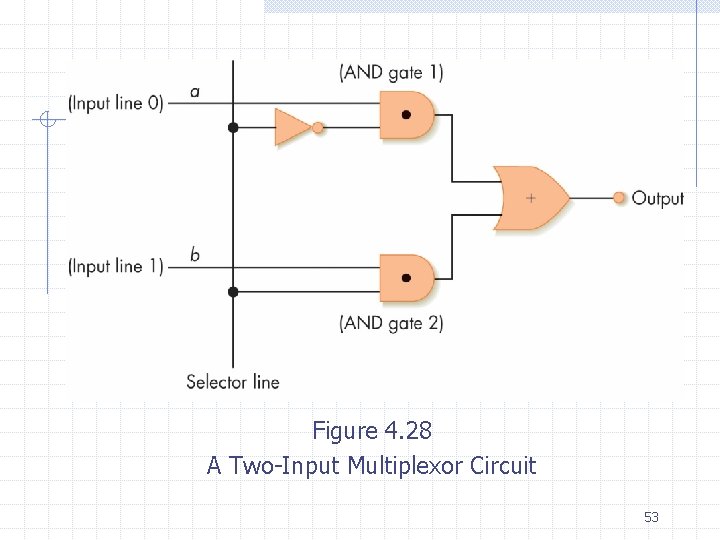 Figure 4. 28 A Two-Input Multiplexor Circuit 53 