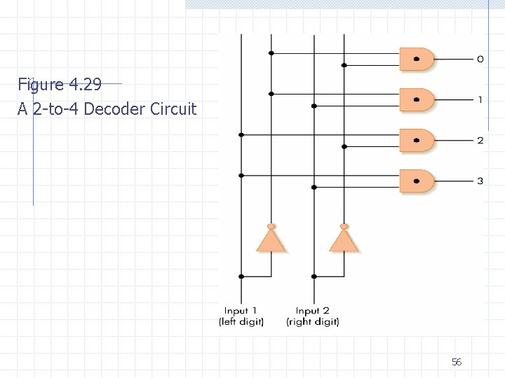 Figure 4. 29 A 2 -to-4 Decoder Circuit 56 