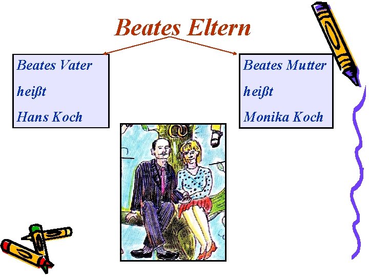 Beates Eltern Beates Vater Beates Mutter heißt Hans Koch Monika Koch Beates Eltern Beates Vater Beates Mutter heißt Hans Koch Monika Koch