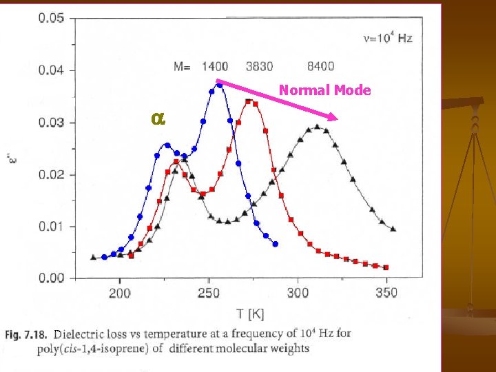 Normal Mode 