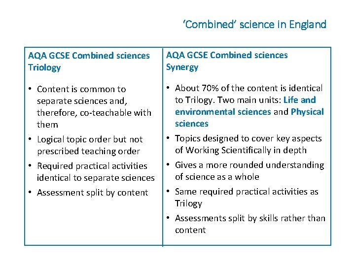‘Combined’ science in England AQA GCSE Combined sciences Triology AQA GCSE Combined sciences Synergy