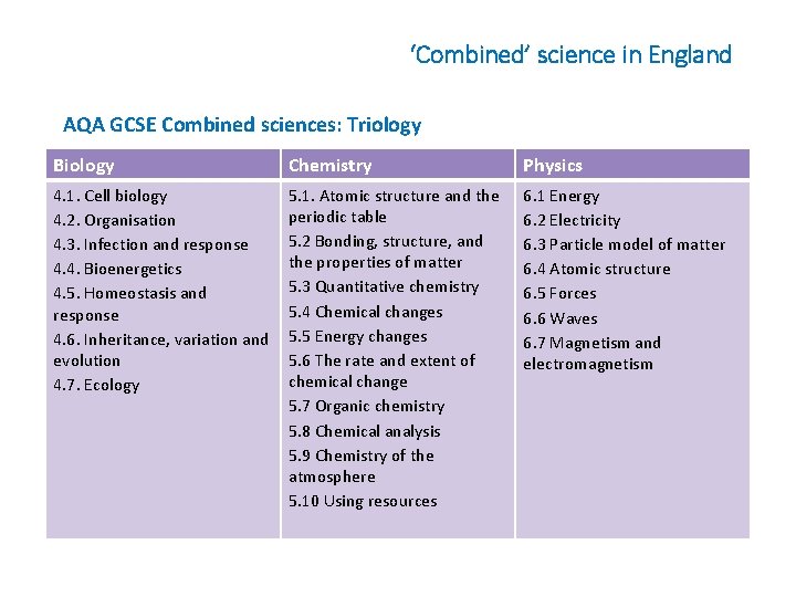 ‘Combined’ science in England AQA GCSE Combined sciences: Triology Biology Chemistry Physics 4. 1.