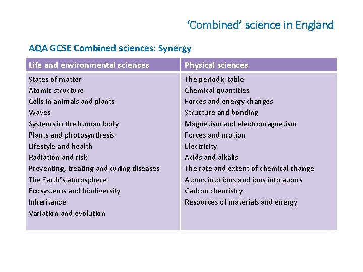‘Combined’ science in England AQA GCSE Combined sciences: Synergy Life and environmental sciences Physical