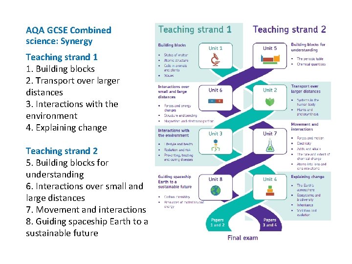 AQA GCSE Combined science: Synergy Teaching strand 1 1. Building blocks 2. Transport over