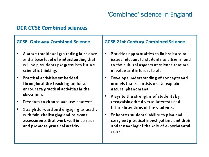 ‘Combined’ science in England OCR GCSE Combined sciences GCSE Gateway Combined Science GCSE 21