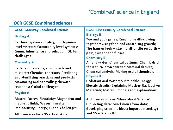 ‘Combined’ science in England OCR GCSE Combined sciences GCSE Gateway Combined Science Biology A