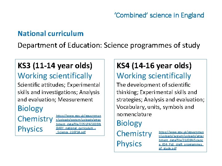 ‘Combined’ science in England National curriculum Department of Education: Science programmes of study KS