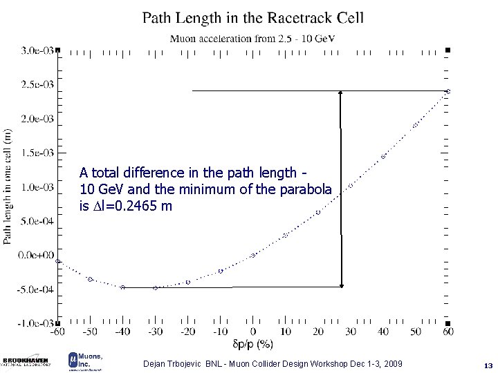 A total difference in the path length 10 Ge. V and the minimum of