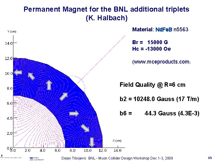 Permanent Magnet for the BNL additional triplets (K. Halbach) Material: Nd. Fe. B n