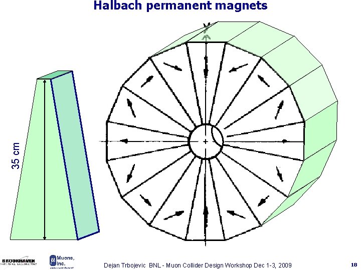 35 cm Halbach permanent magnets Dejan Trbojevic BNL - Muon Collider Design Workshop Dec