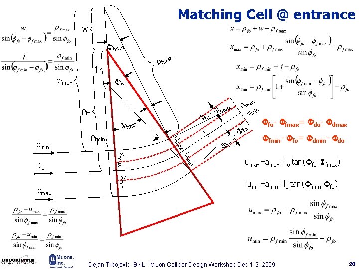 Matching Cell @ entrance w F fmax x r fma j rfmax F fo