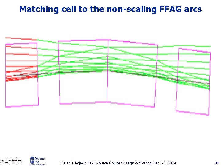 Matching cell to the non-scaling FFAG arcs Dejan Trbojevic BNL - Muon Collider Design