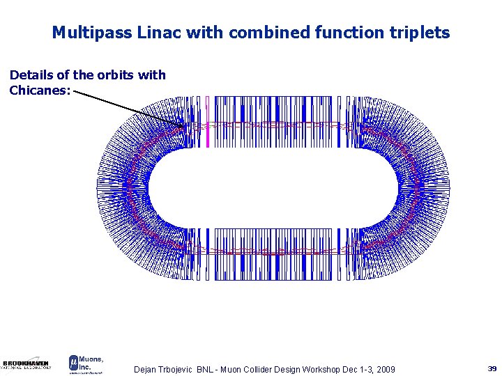 Multipass Linac with combined function triplets Details of the orbits with Chicanes: Dejan Trbojevic