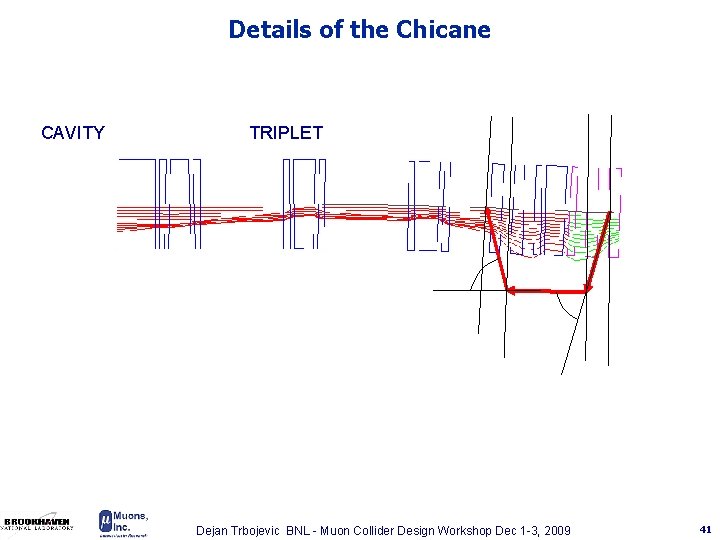 Details of the Chicane CAVITY TRIPLET Dejan Trbojevic BNL - Muon Collider Design Workshop