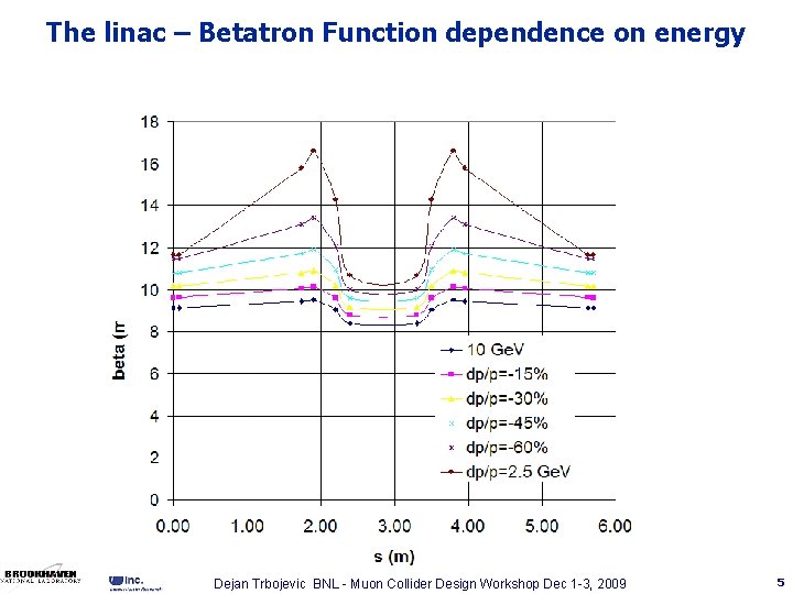 The linac – Betatron Function dependence on energy Dejan Trbojevic BNL - Muon Collider