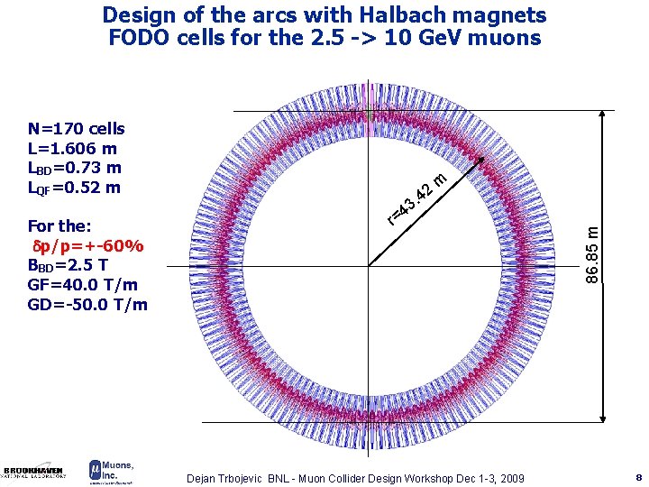 Design of the arcs with Halbach magnets FODO cells for the 2. 5 ->