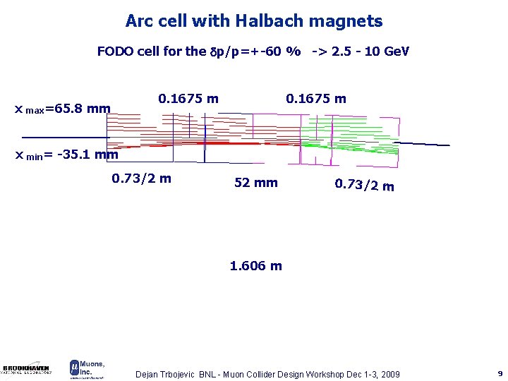 Arc cell with Halbach magnets FODO cell for the dp/p=+-60 % -> 2. 5