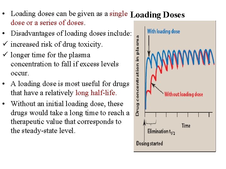  • Loading doses can be given as a single Loading Doses dose or