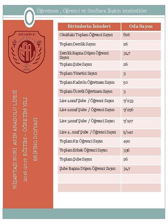 Öğretmen , Öğrenci ve Sınıflara İlişkin istatistikler BRİFİNG DOSYASI 2016 -2017 EĞİTİM – ÖĞRETİM