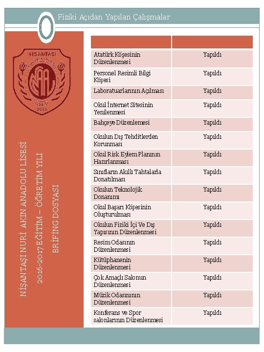 BRİFİNG DOSYASI 2016 -2017 EĞİTİM – ÖĞRETİM YILI NİŞANTAŞI NURİ AKIN ANADOLU LİSESİ Fiziki