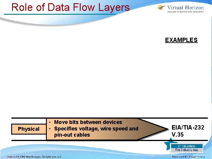 Role of Data Flow Layers EXAMPLES Physical • Move bits between devices • Specifies