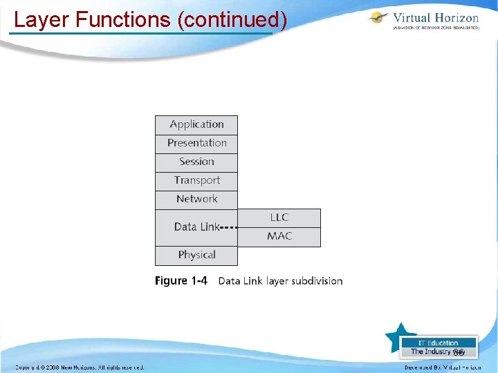 Layer Functions (continued) 36 