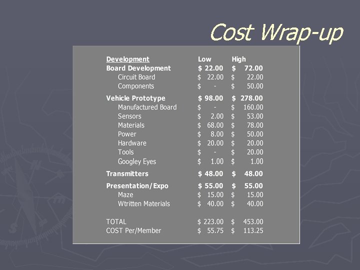 Cost Wrap-up 